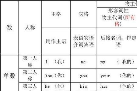 policeman的名词所有格形式