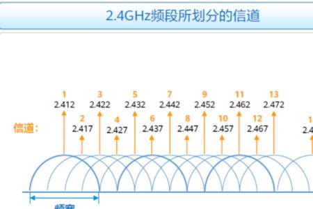 电脑热点怎么设置5g和24g的频段