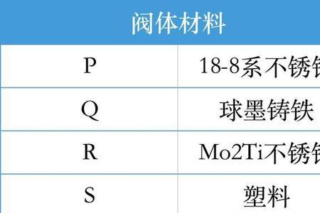 sgx3是什么阀芯
