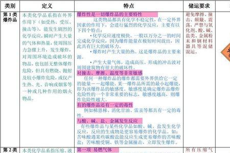 分离剂是什么危险品