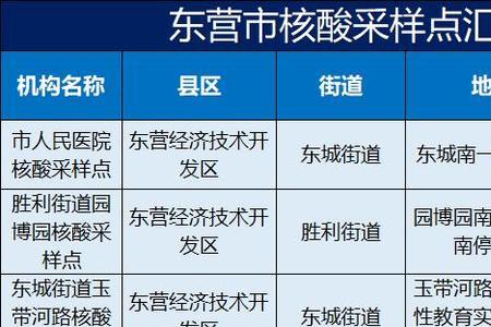 3月15号以后就不要做核酸吗