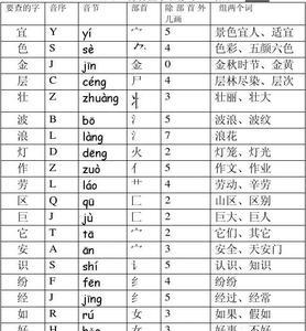就的部首应先查哪个部