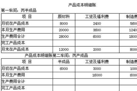 上年生产成本指的是什么时间