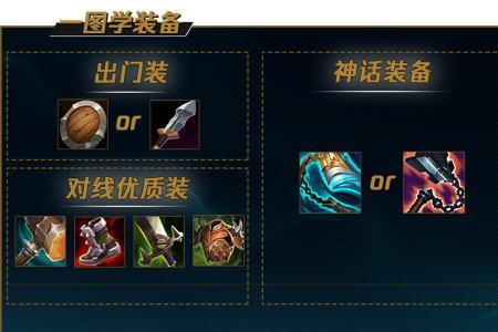 js致命节奏出装