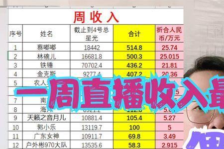 直播间人气破千了会掉下来吗
