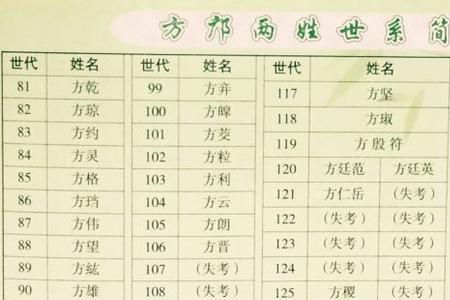 姓邝的有多少人