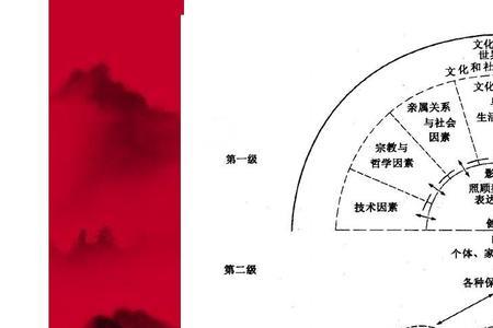 跨文化理论的创立者是谁