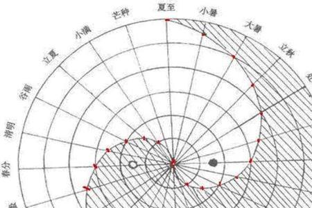 紫微斗数起源和历史