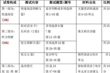英语三级半多少分能过