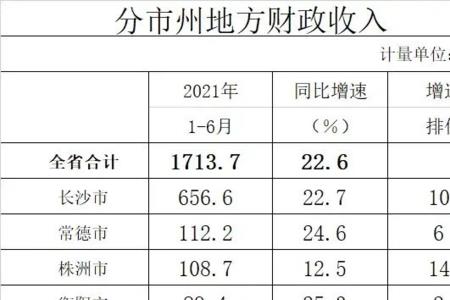 2021湖南省各县市人口数量排名
