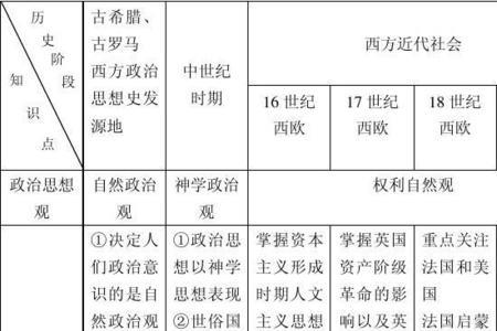 一张图看懂欧洲历史