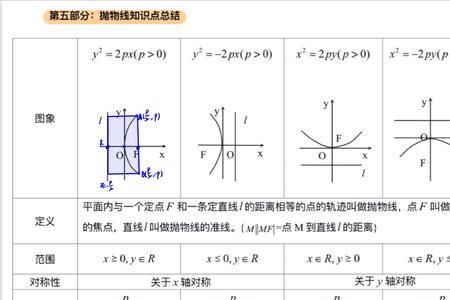 抛物线x1+x2公式