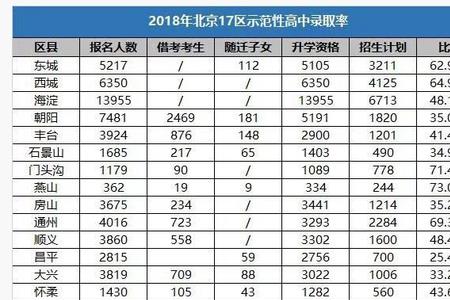 北体女生录取要求