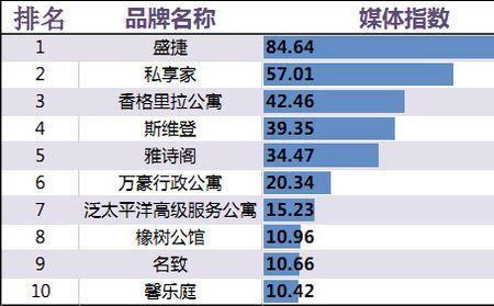 品牌未收录什么意思