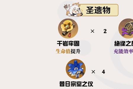 原神理之冠生命值加成加多少