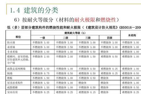 钢楼梯的耐火极限多少