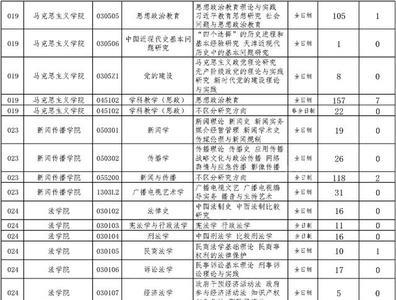 2023天津师范大学研究生报录比