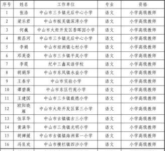 正高级教师评审条件最新