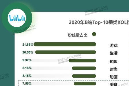 b站kol码是多少