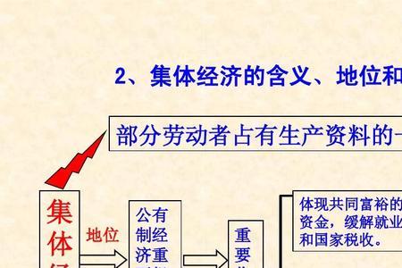劳动制度基本上可以分为