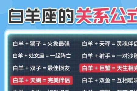 12月25什么星座性格