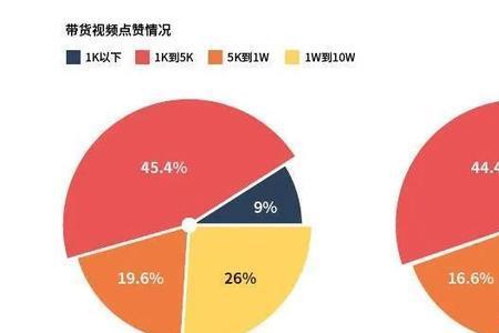 情感和育儿哪个变现能力强