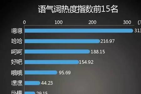 网络用词超了是什么意思