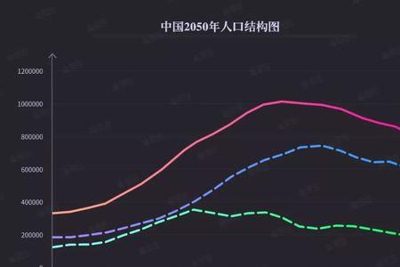 人口减少学校会消失吗
