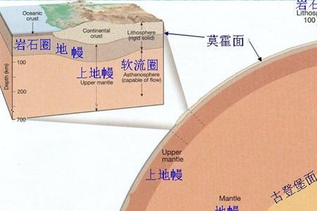 地球结构图片