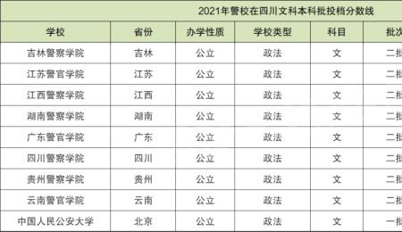 2021年警校几年毕业