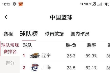 cba排名最新排名2021