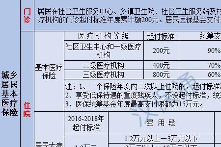 武汉灵活就业医保生孩子报多少