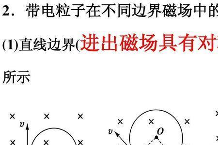 gsin在物理中表示什么
