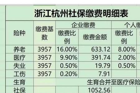 1981年出生的女适合交社保吗