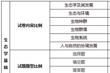 专业理想名词解释答案