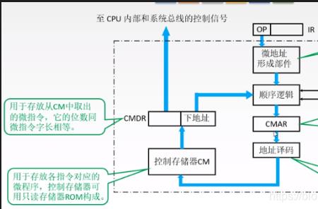 cpu中的什么是计算机的指挥中心