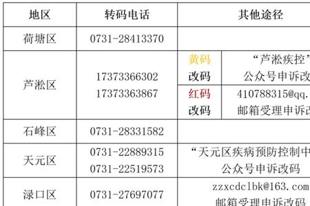 申请转码在户籍地还是住地