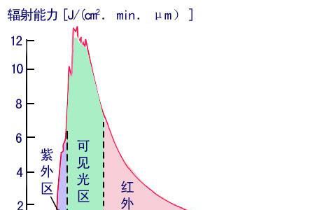 光是电磁波，为什么还有光粒子