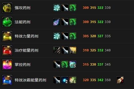 wlk炼金合剂持续时间