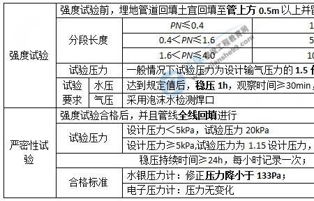 真空严密性试验原理