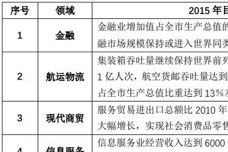 发展是什么词