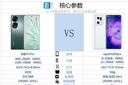 oppo find5 pro参数配置