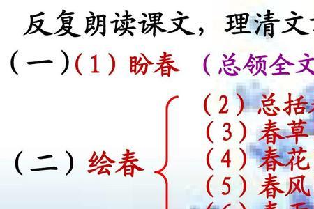春雨朱自清原文