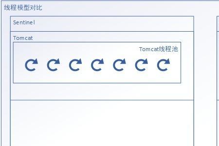 sentinel和hystrix的区别