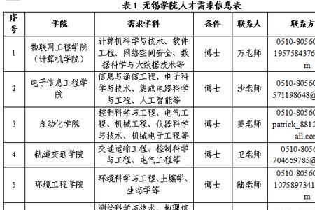 南华大学就业前景