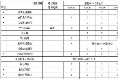 八年车需要保养什么
