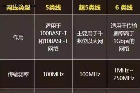 200mbps是多少兆网