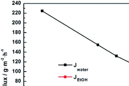 请问ethanol和alcohol的区别