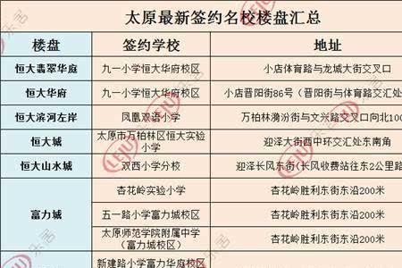 太原37中是直升还是摇号