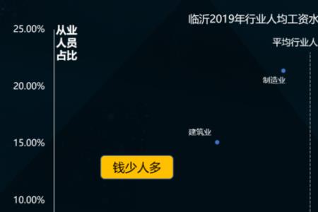 结构性收入